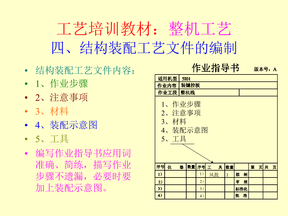 工艺培训教材：整机工艺_第4页