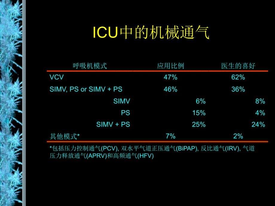 机械通气(杜斌)_第5页