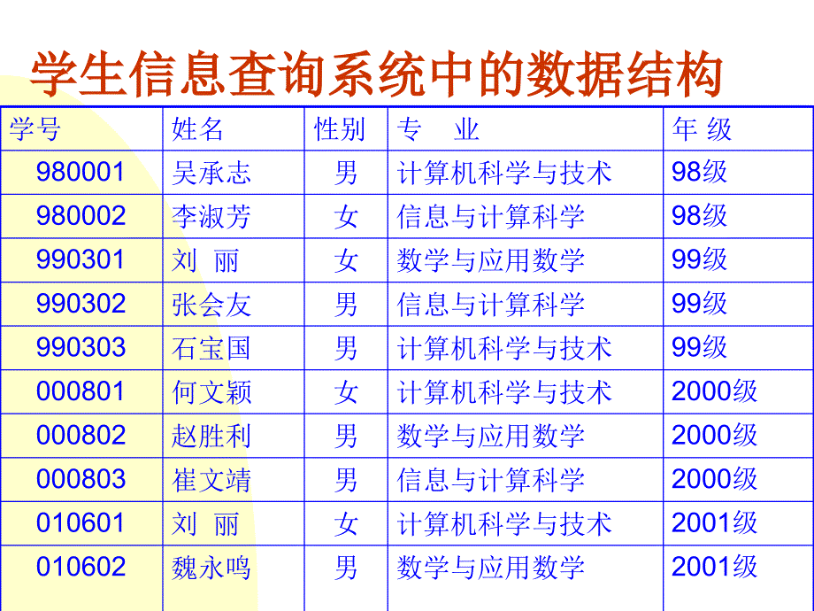 数据结构与算法分析_第4页