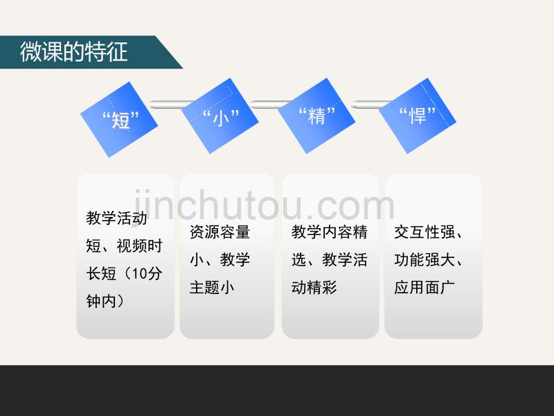 微课简介及制作方法介绍_第4页