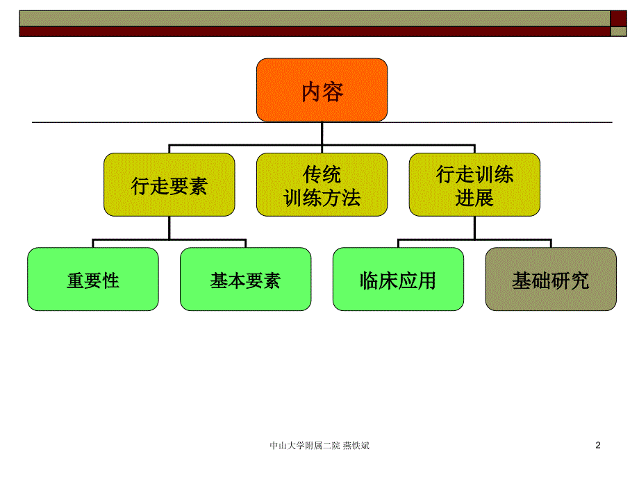 步行训练进展_第2页