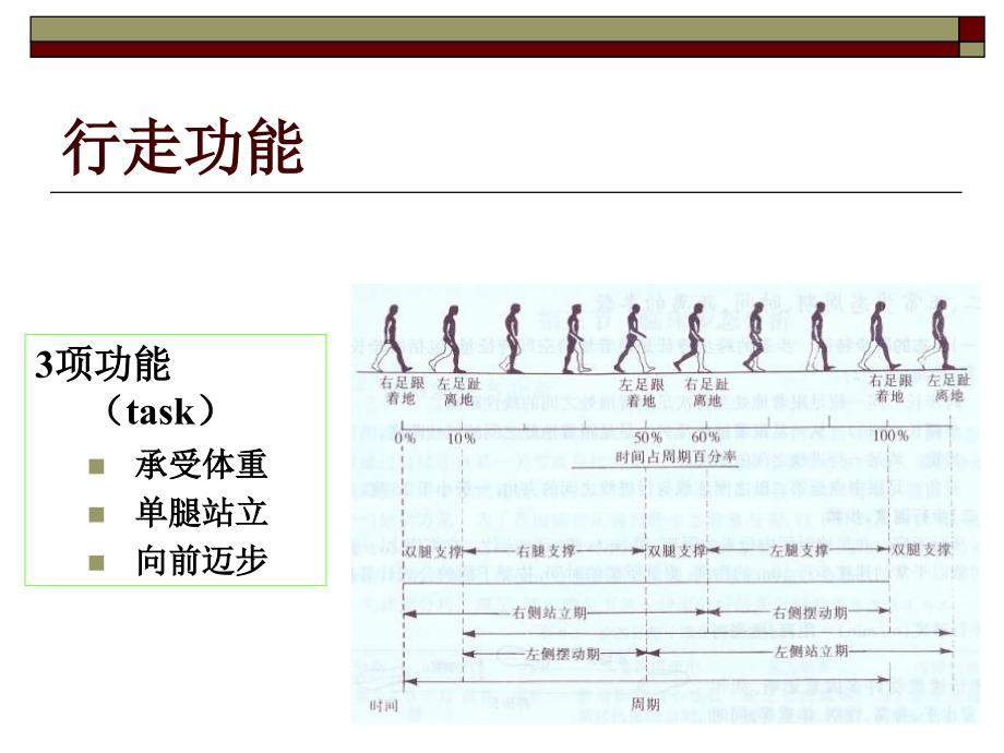 步行训练进展_第4页