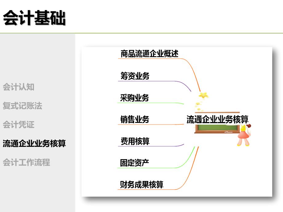 企业非会计岗位会计基础培训4_第2页