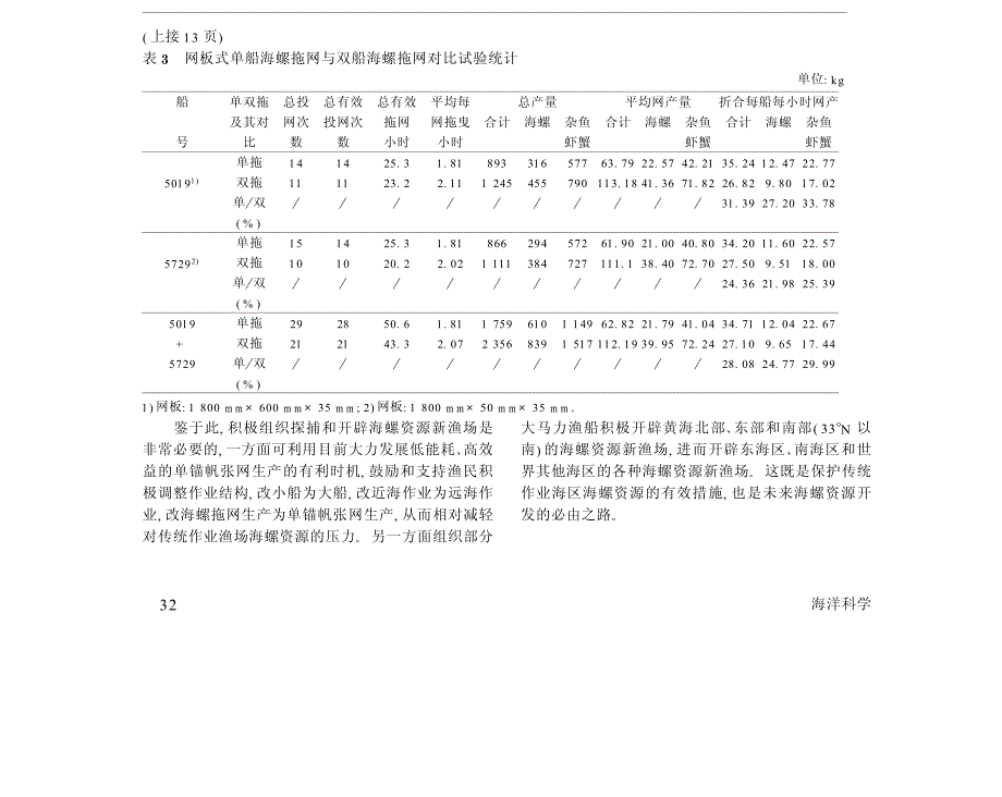 海螺资源开发技术_第3页