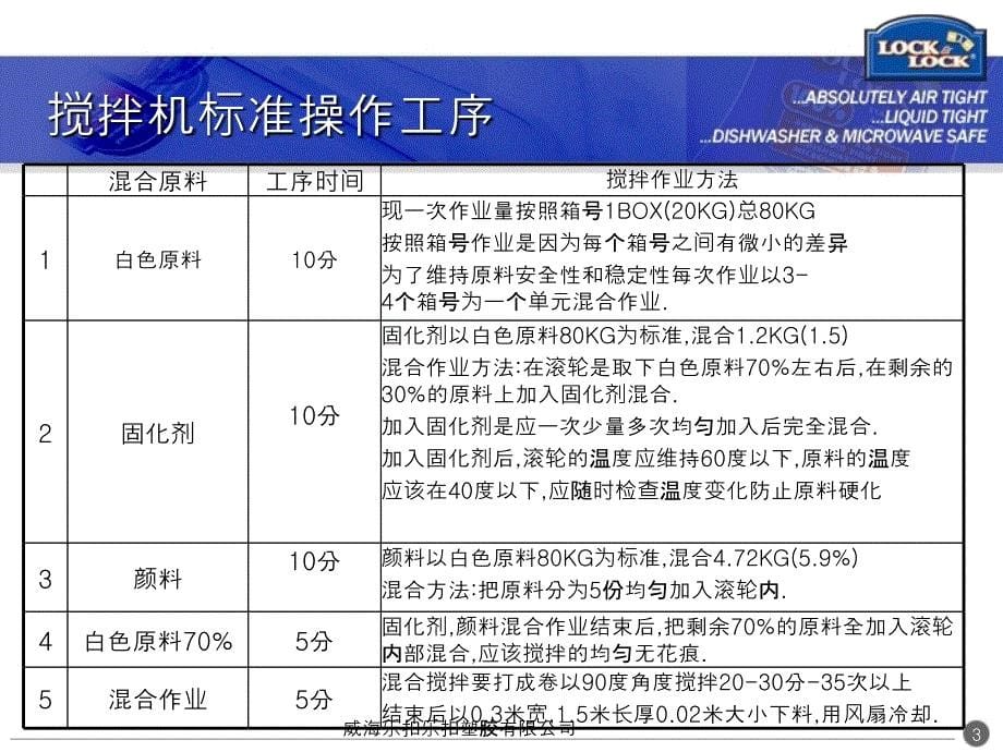 硅橡胶车间操作规程--威海乐扣乐扣塑_第5页