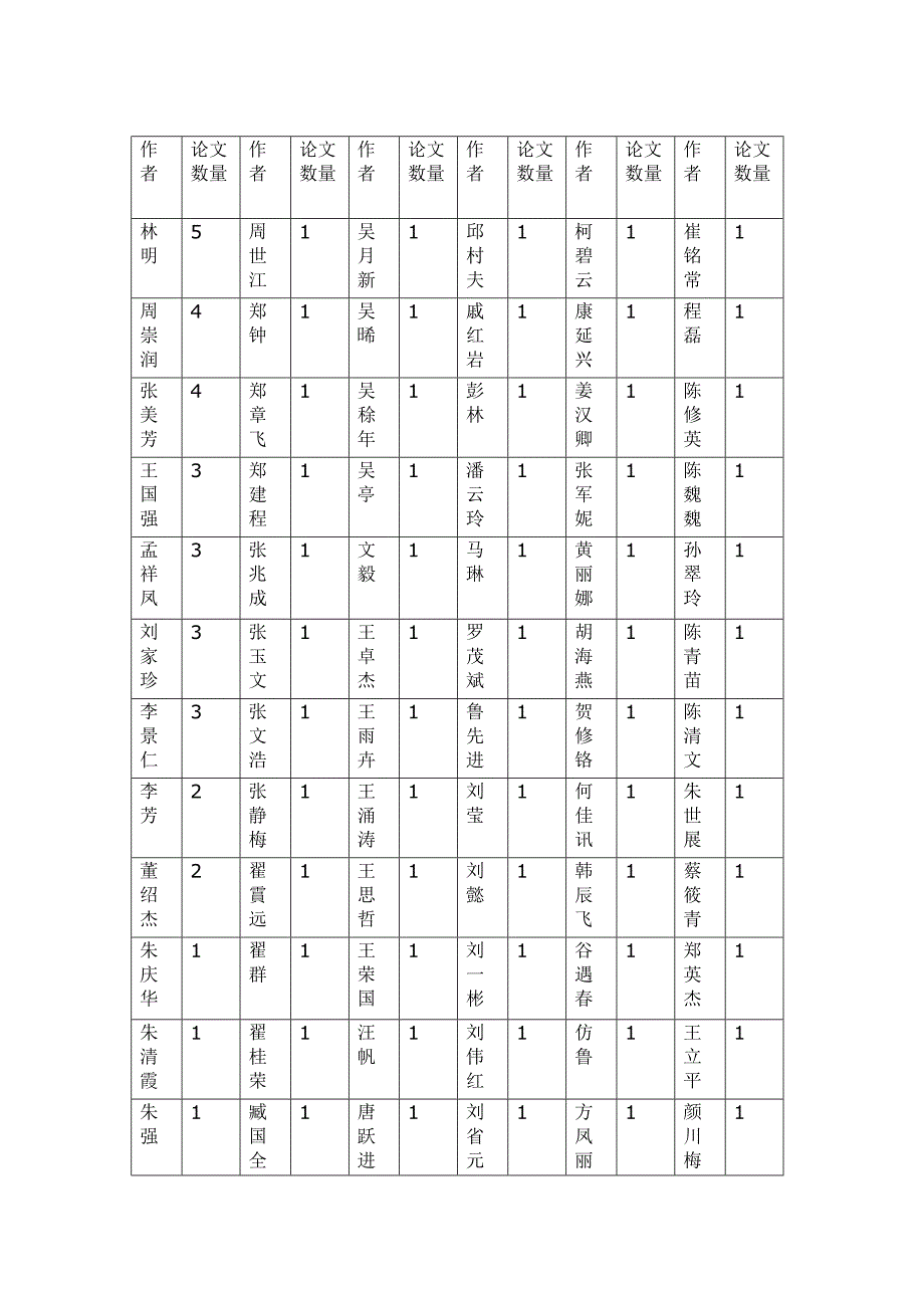 文献保护研究综述_第4页