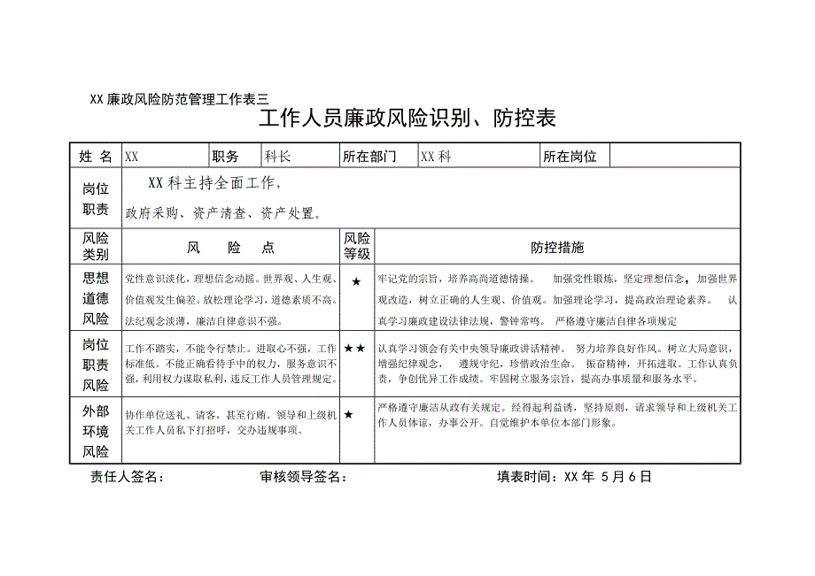 XX单位廉政风险防范管理工作表三_第1页