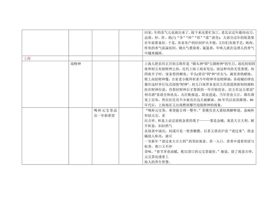 年俗年饭年货 整理_第5页