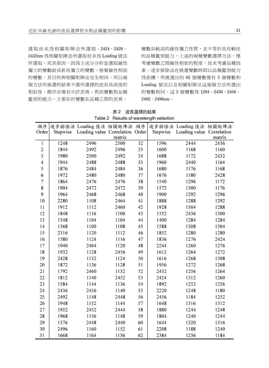 近红外线光谱的波长选择对水稻品种鉴别的影响_第5页