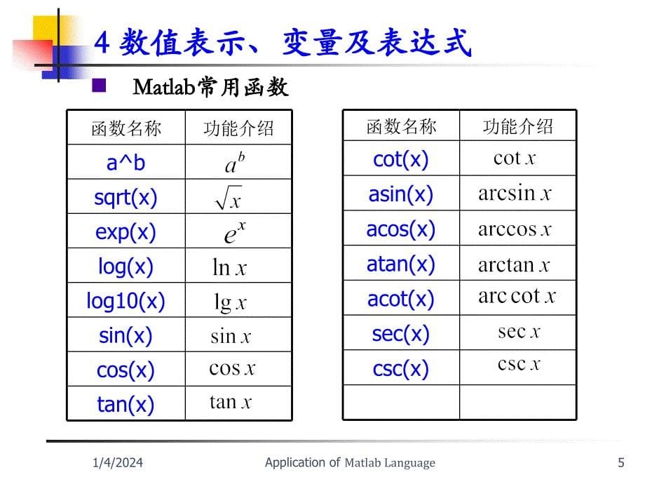 [PPT]-MATLAB实训项目讲义_第5页