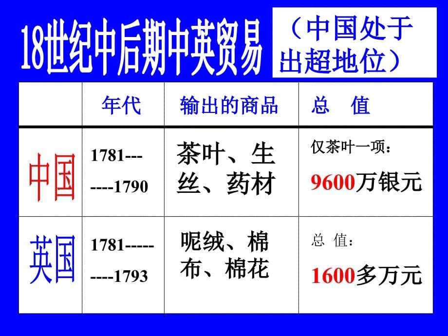 八年级历史鸦片输入和禁烟运动-_第5页