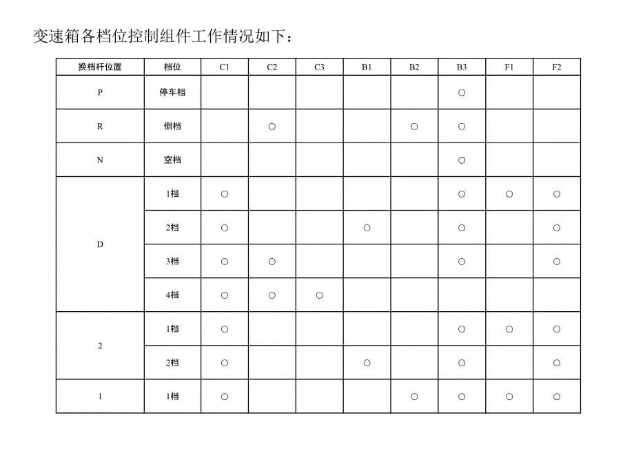 新款佳美自动变速箱结构与工作原理_第5页