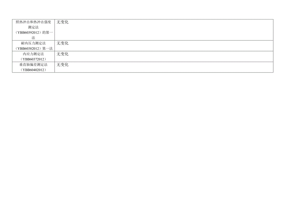 钠钙玻璃输液瓶_第2页