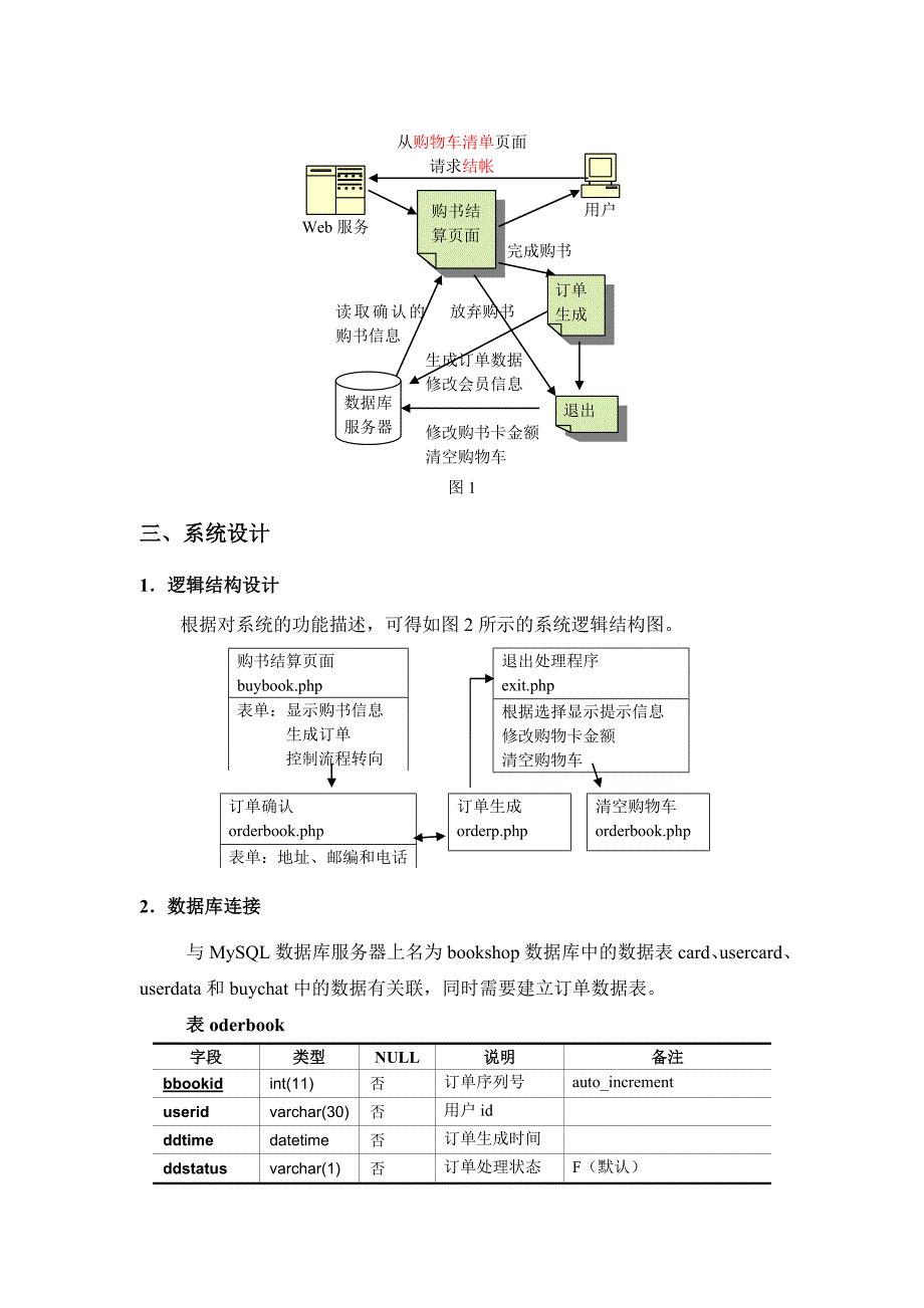 PHP案例  简易网上书店之定单与结算设计_第2页