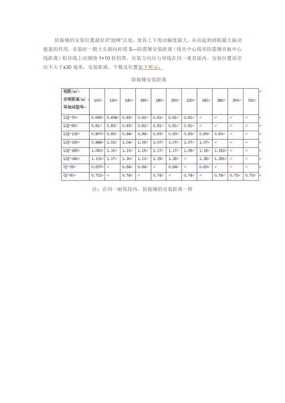 防振锤安装算法_第4页