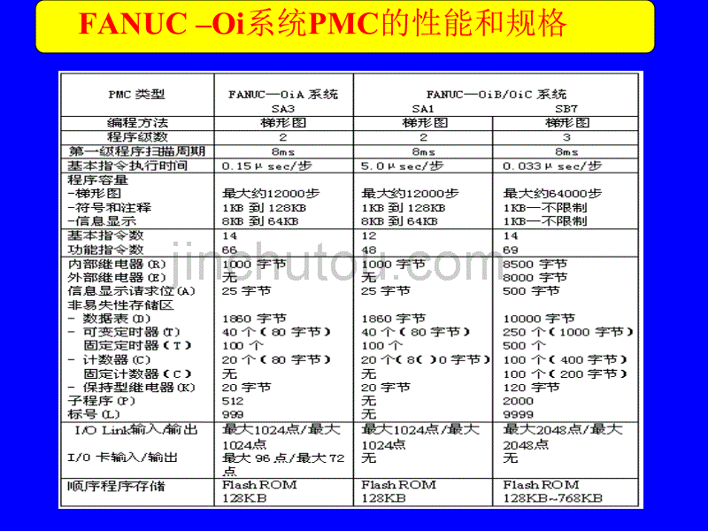 数控机床PMC控制及应用实例_第4页