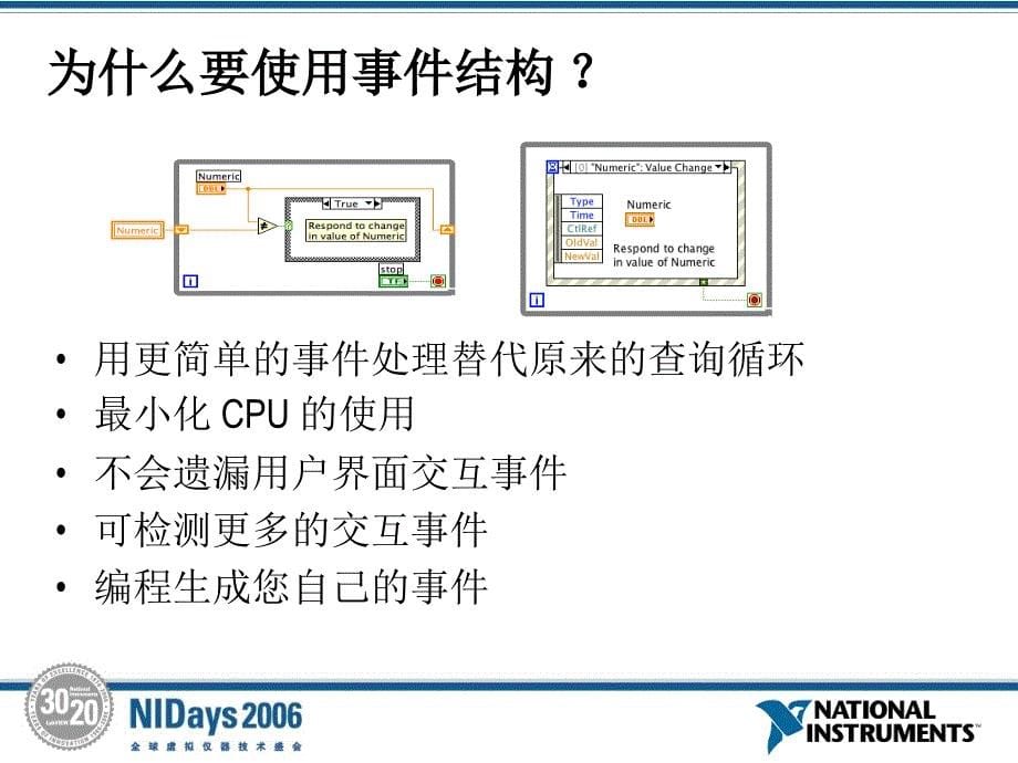 提升LABVIEW程序性能的若干编程技巧_第5页