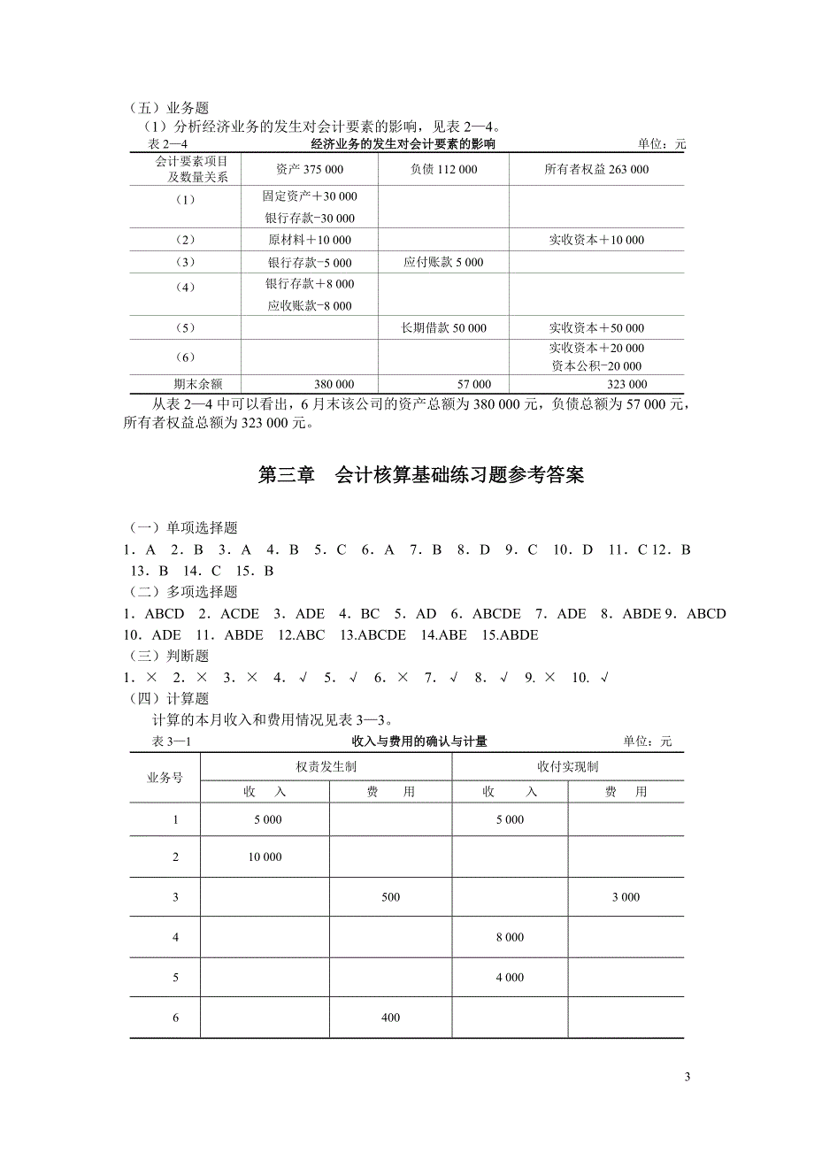 东北财大初级会计习题答案_第3页