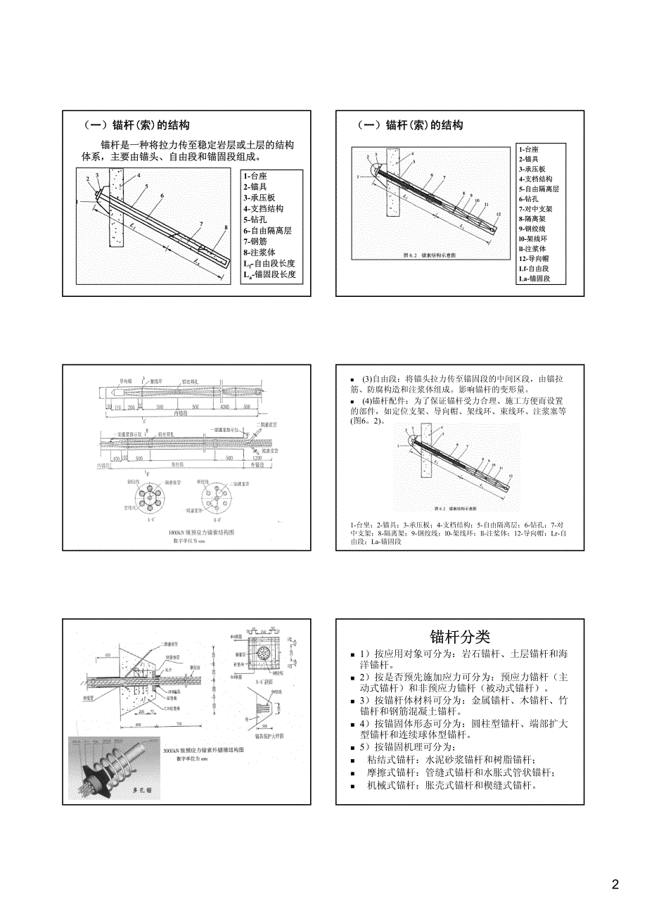二岩土锚固设计理论与方法_第2页