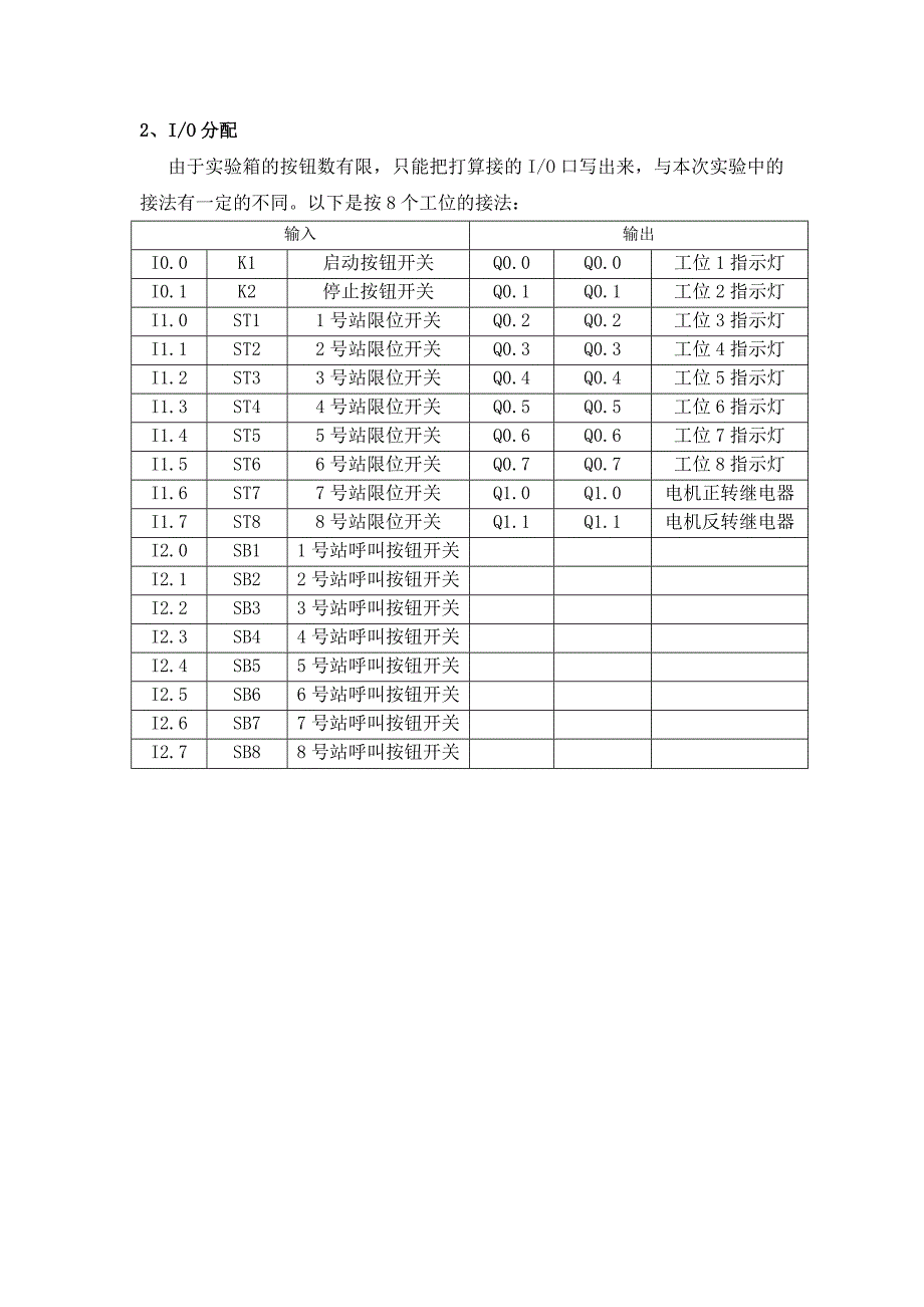 台车的呼叫控制_第3页