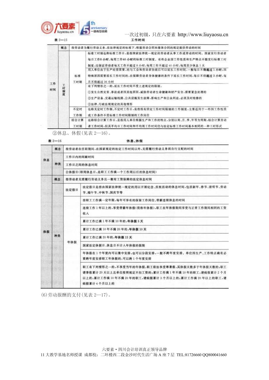 成都会计培训：2015年初级会计职称考试《经济法基础》核心考点—劳动合同的主要内容_第2页