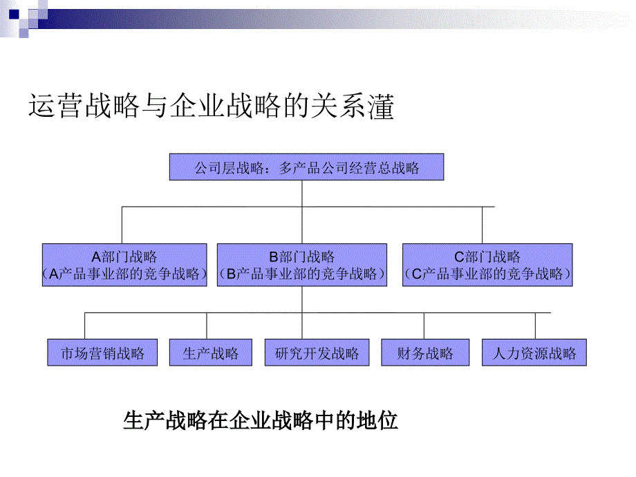 企业战略管理 - 上海财经大学_第4页