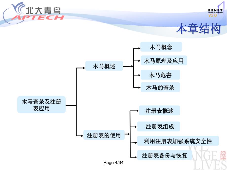 木马查杀及Windows注册表的使用_第4页