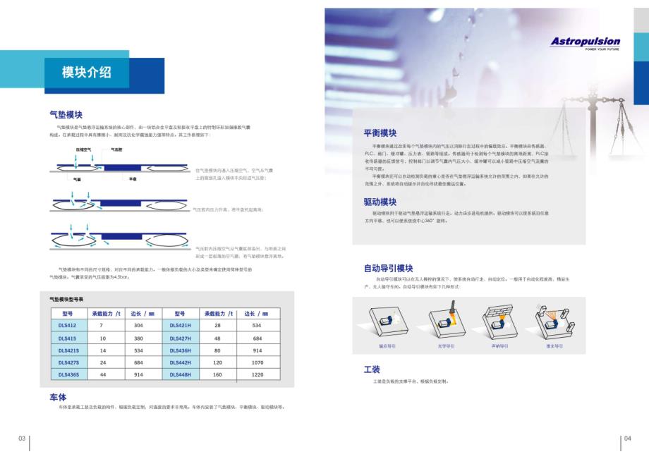气垫车宣传样本电子版_第3页