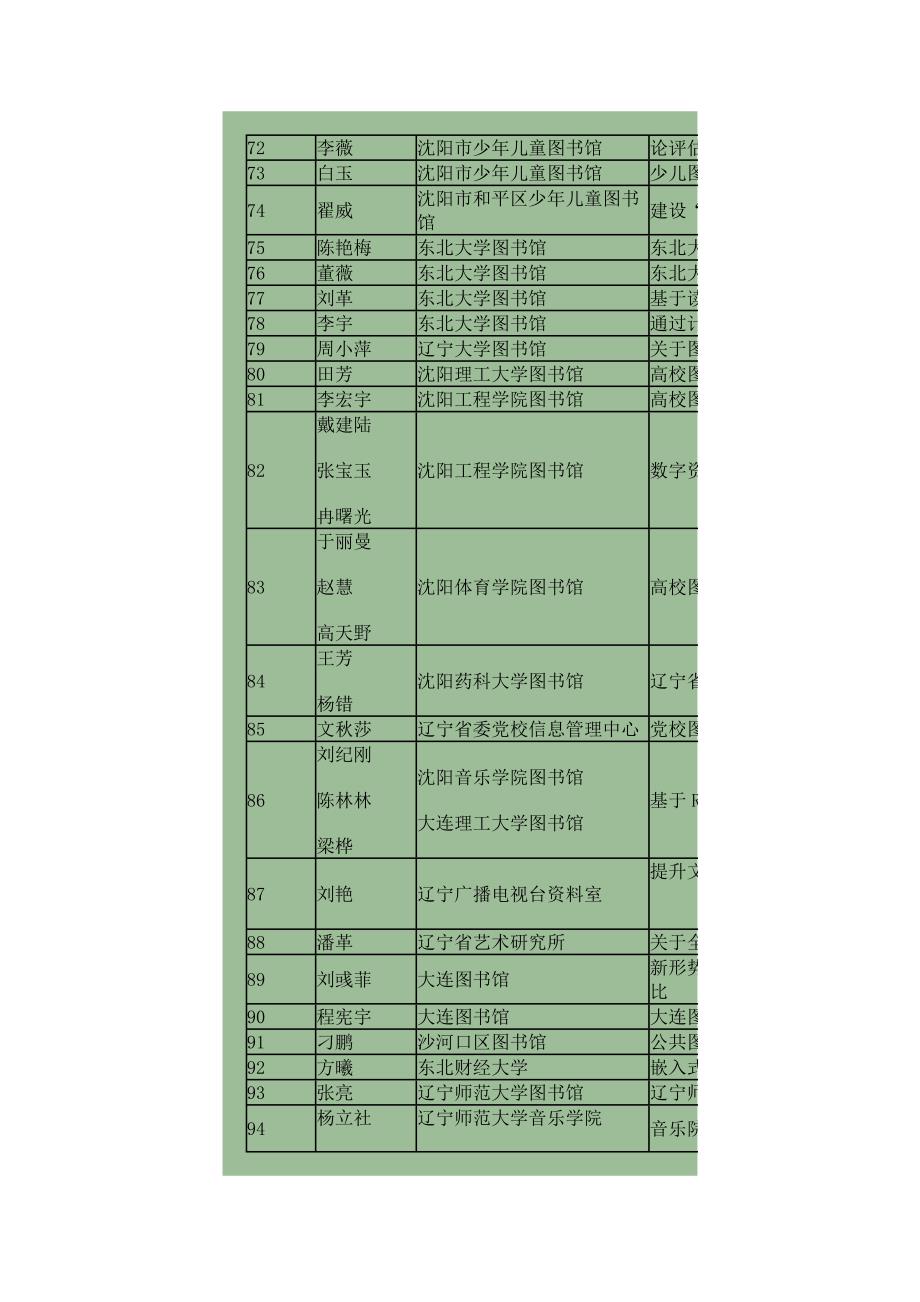 辽宁省图书馆学会2011_第4页