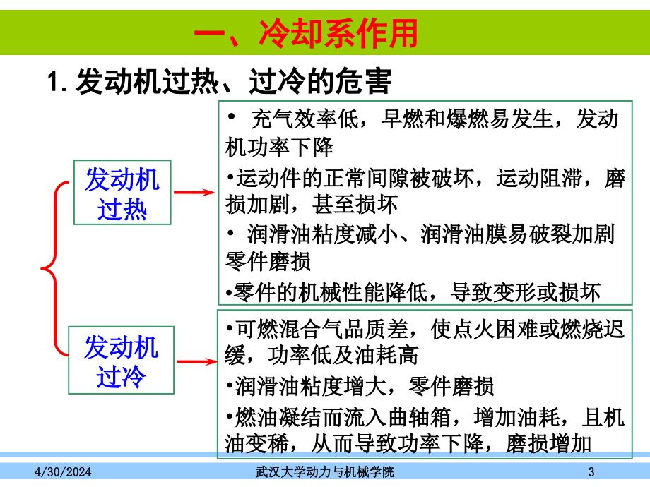 汽车自动变速器原理与维修-第7章 发动机之冷却系统和润滑系统-课件_第3页