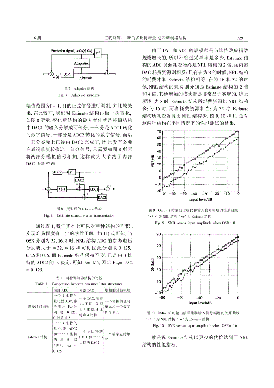 新的多比特增量-总和调制器结构_第4页