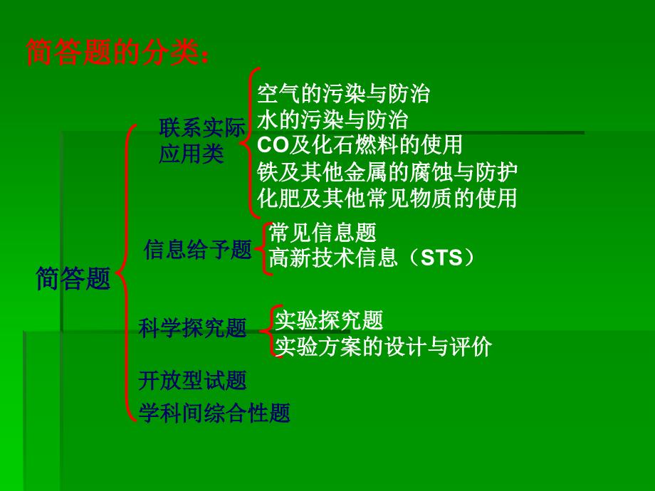 九年级化学专题复习初中化学简答题解析_第2页