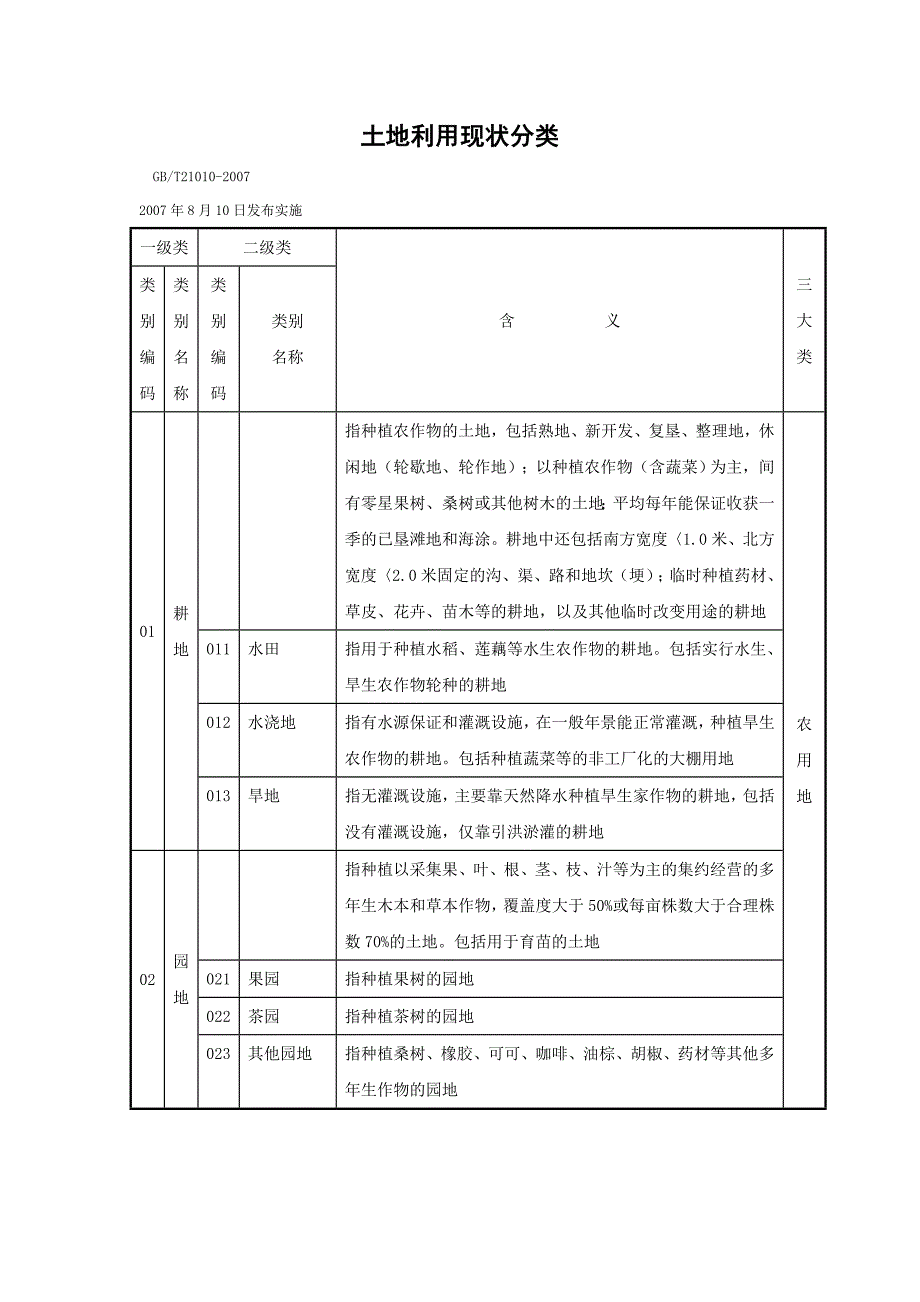 土地利用现状分类(三大类)_第1页