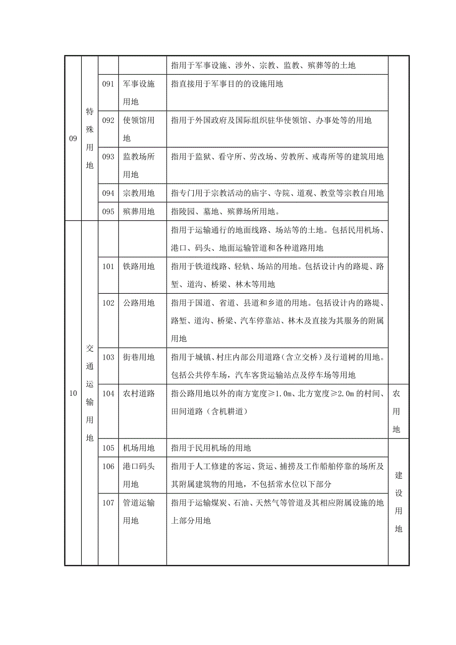 土地利用现状分类(三大类)_第4页