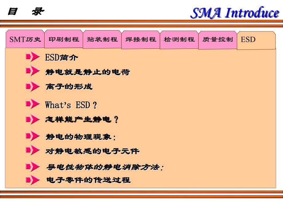 表面贴装工程介绍-esd_第2页