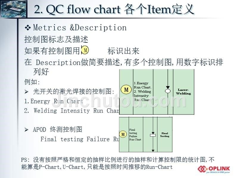 QC flow chart 的制订和标准化要求_第5页