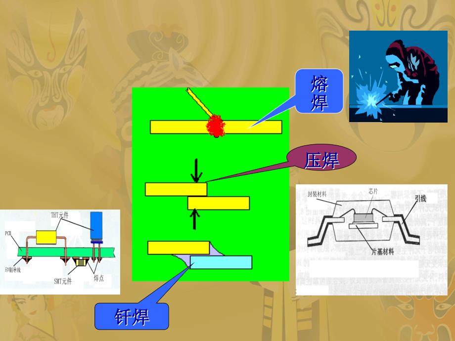 手工焊接技术_第4页