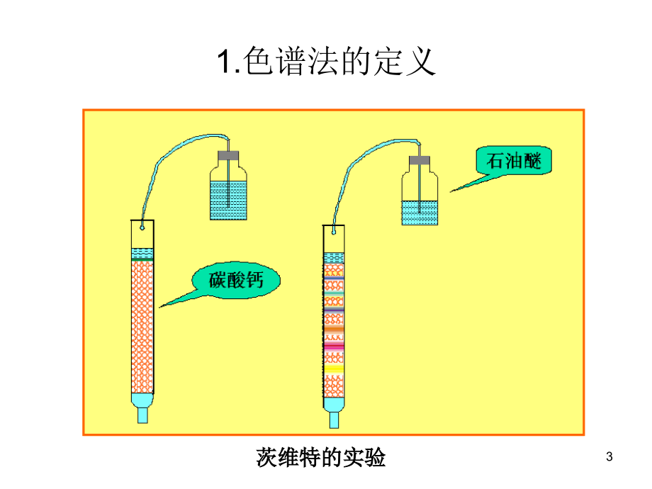 高效液相色谱法原理与应用-_第3页