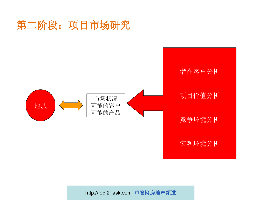 开盘前全案策划推广节奏_第4页