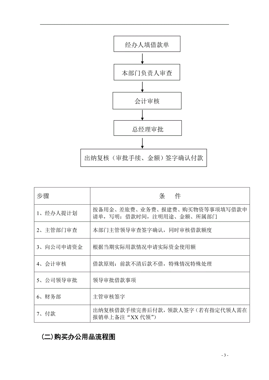 企业资金计划、报审、支付和使用流程及具体办法_第3页