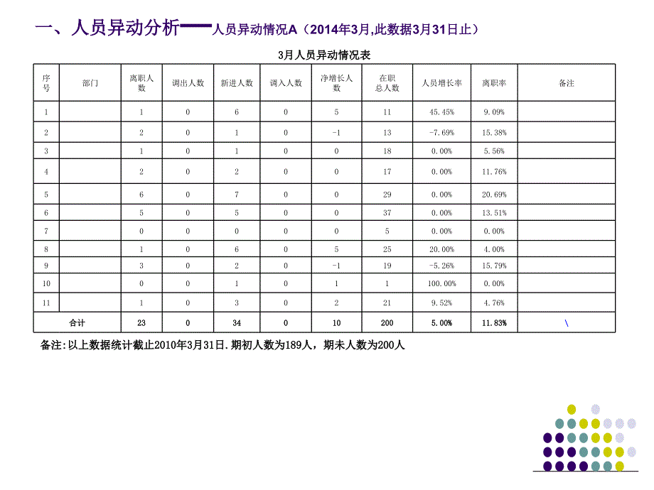 行政人事部月报(模板)_第3页