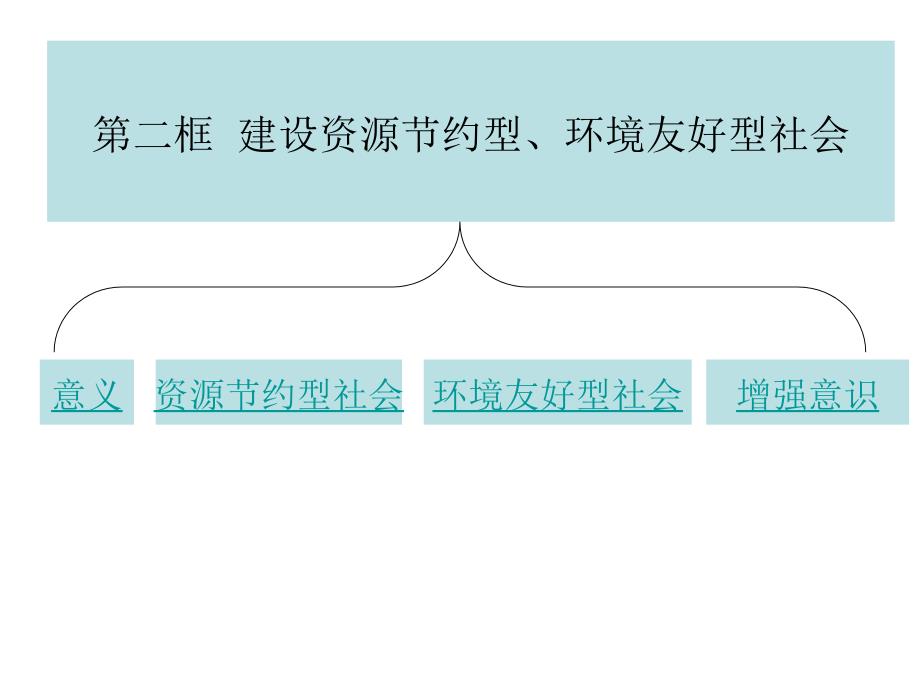 [中考政治]AH中考政治HA《建设资源节约型、环境友好型社会》_第3页