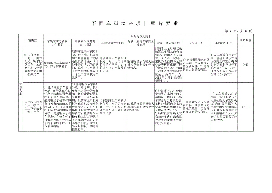 机动车安检监管平台对不同车型检验项目照片要求_第2页