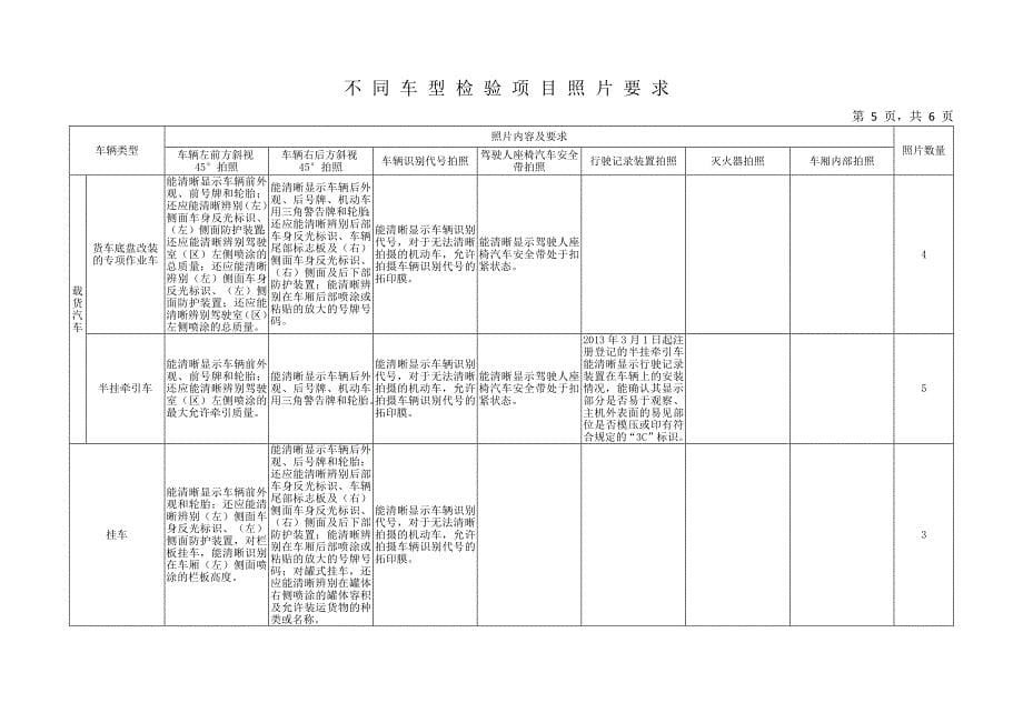 机动车安检监管平台对不同车型检验项目照片要求_第5页