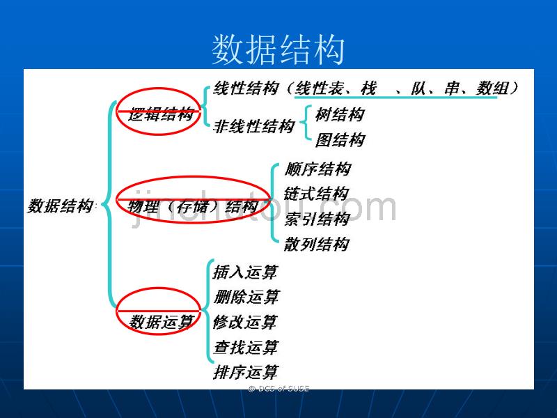 数据结构 四川理工_第3页