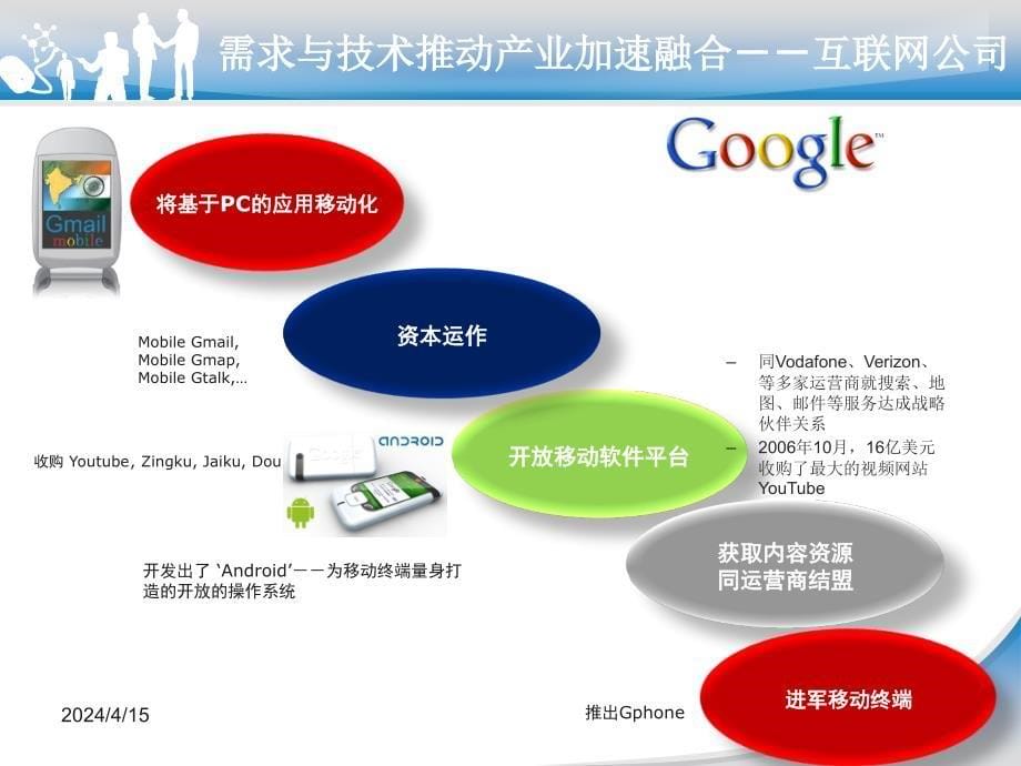 中国移动数据部无线增值业务展望及策略_第5页