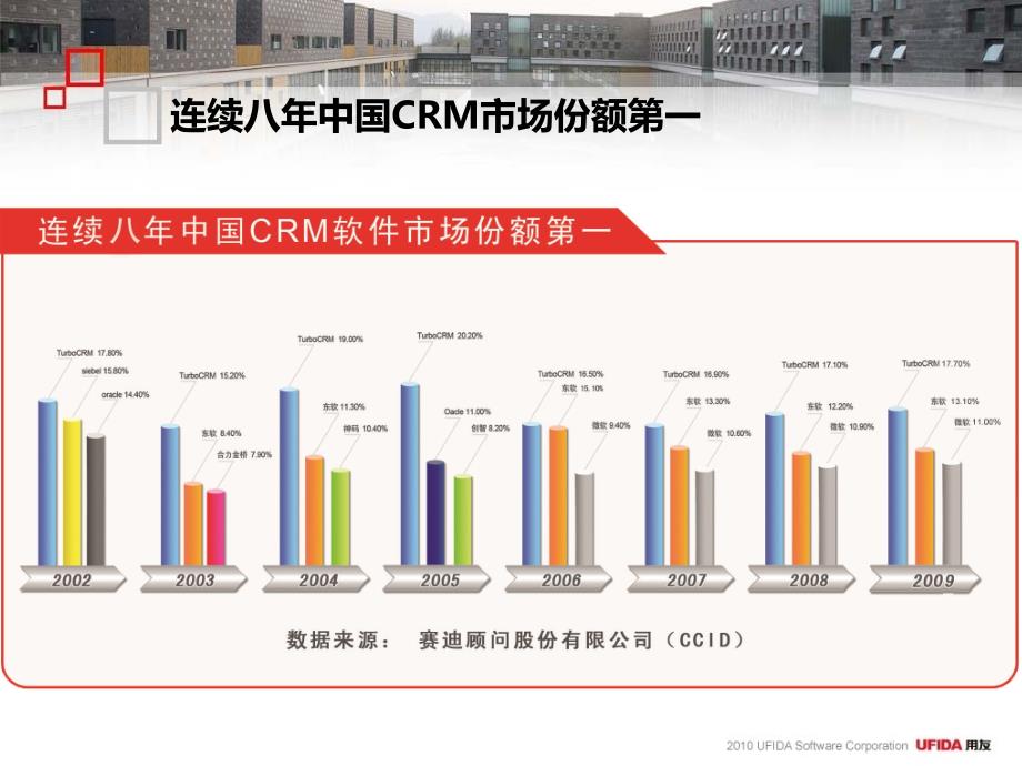 汽车行业CRM解决方案_第4页