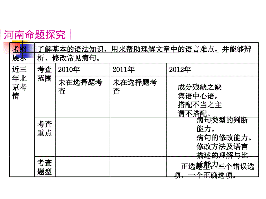 中考语文复习：修改病句_第2页