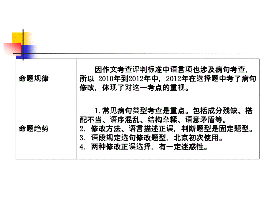 中考语文复习：修改病句_第3页