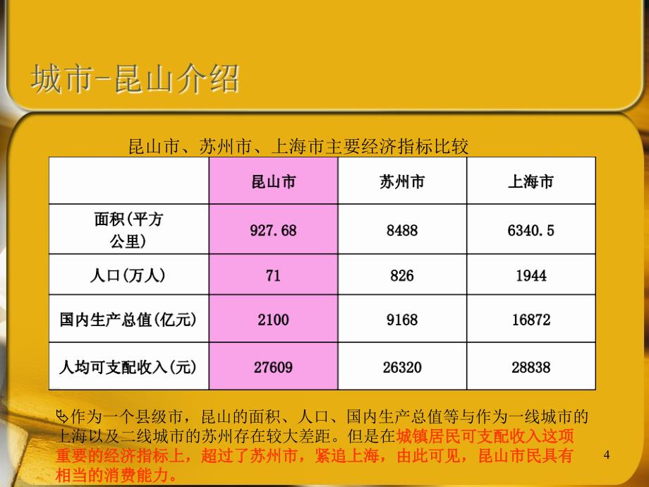 华东国际机床展览交易中心商业部分定位报告（下）_第4页